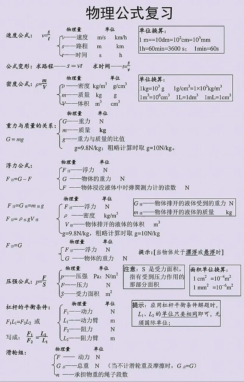 初中物理基础怎么快速打牢？-图2