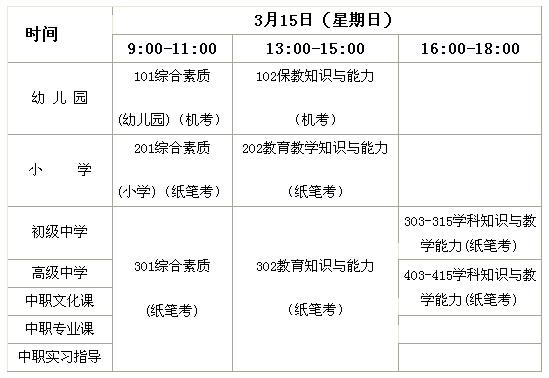 小学教师资格证笔试科目有哪些?-图1 小学教师资格证笔试科目有哪些?-图1