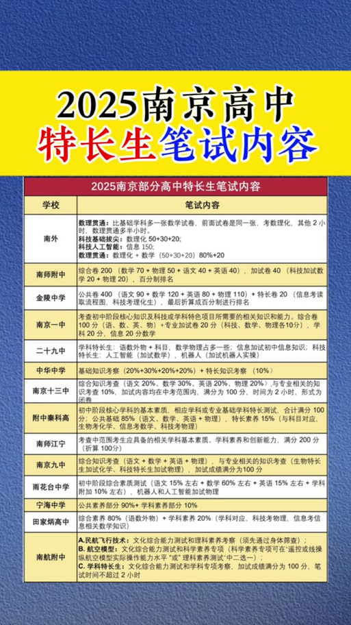 高中选特长，到底有啥好处？-图1