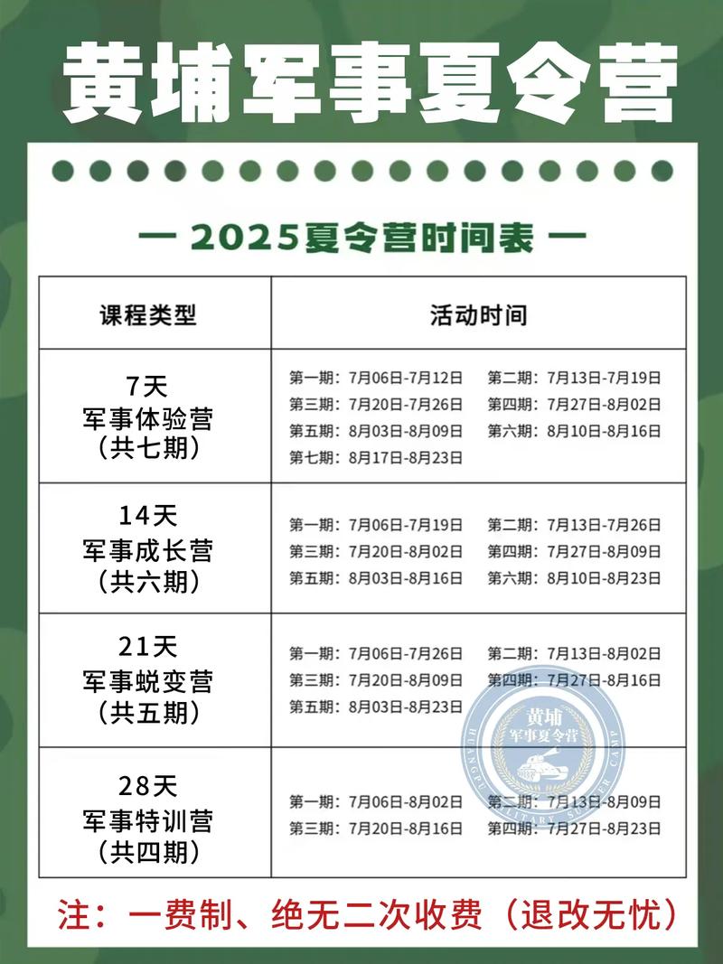 小学生夏令营必带清单有哪些？-图2