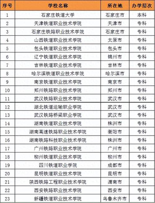 上铁路大学高中怎么选？-图1