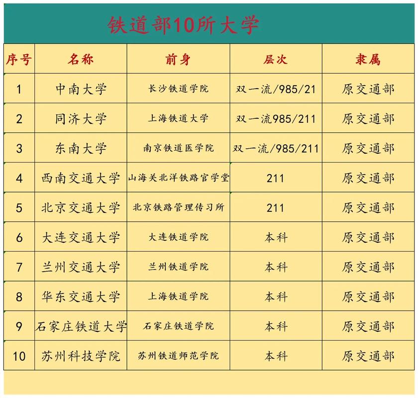 上铁路大学高中怎么选？-图2