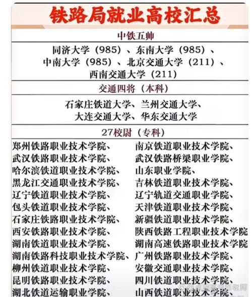 上铁路大学高中怎么选？-图3