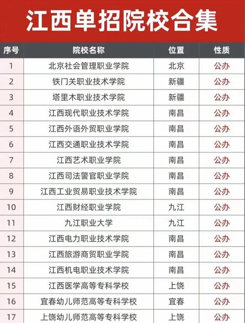 南昌幼师专业学校有哪些？-图1