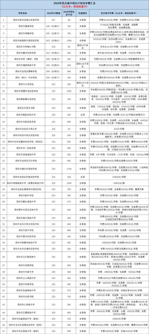 高中毕业后，该选什么学校？-图1