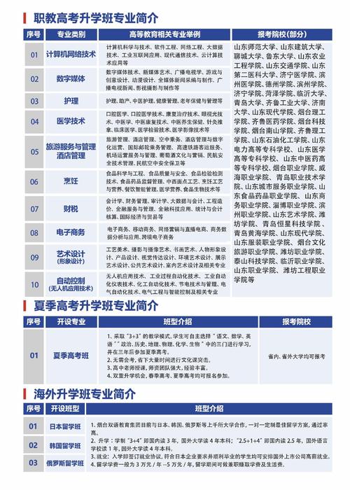 烟台技校初中有哪些专业可选？-图1