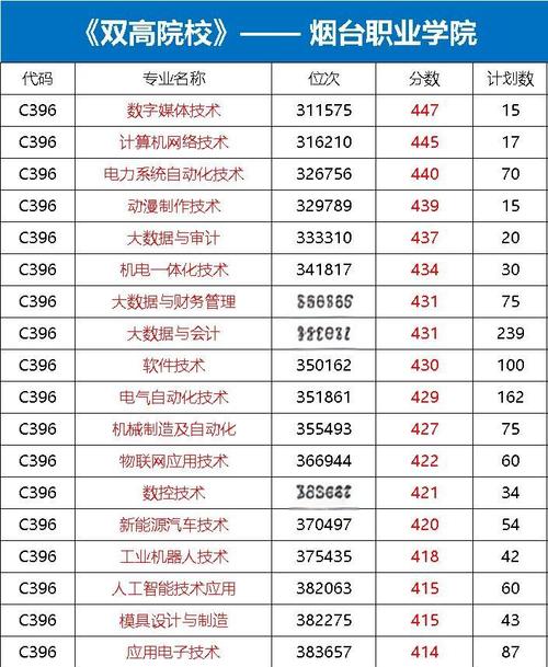 烟台技校初中有哪些专业可选？-图3