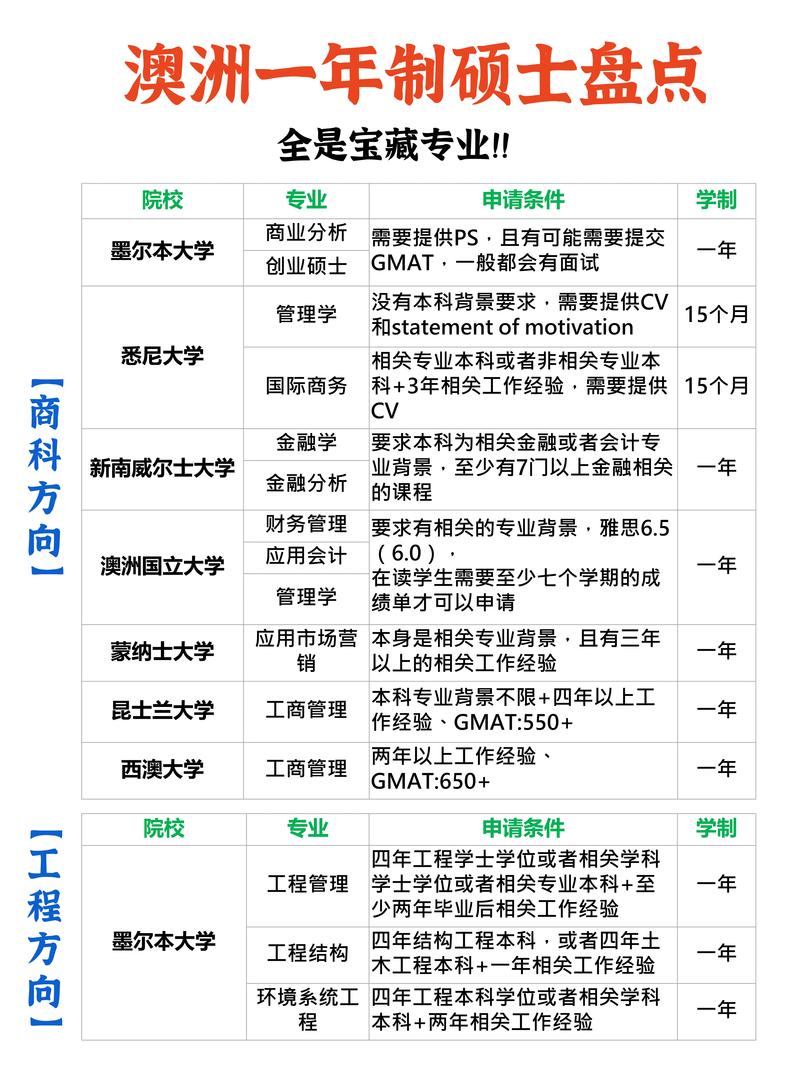 澳大利亚高中课程有哪些？-图2