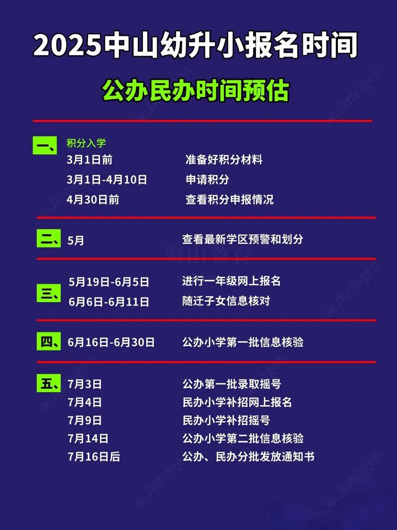 2025中小学报名时间何时公布?-图2 2025中小学报名时间何时公布?-图2