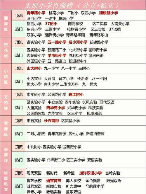 太原市小学前30名，排名依据是什么？-图1