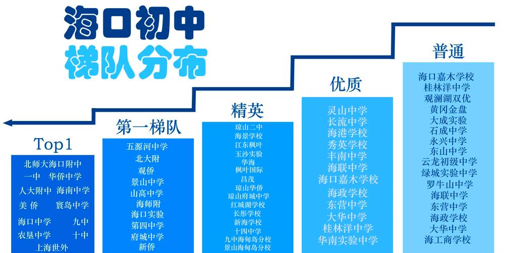 2025海口初中排名哪家强？-图2