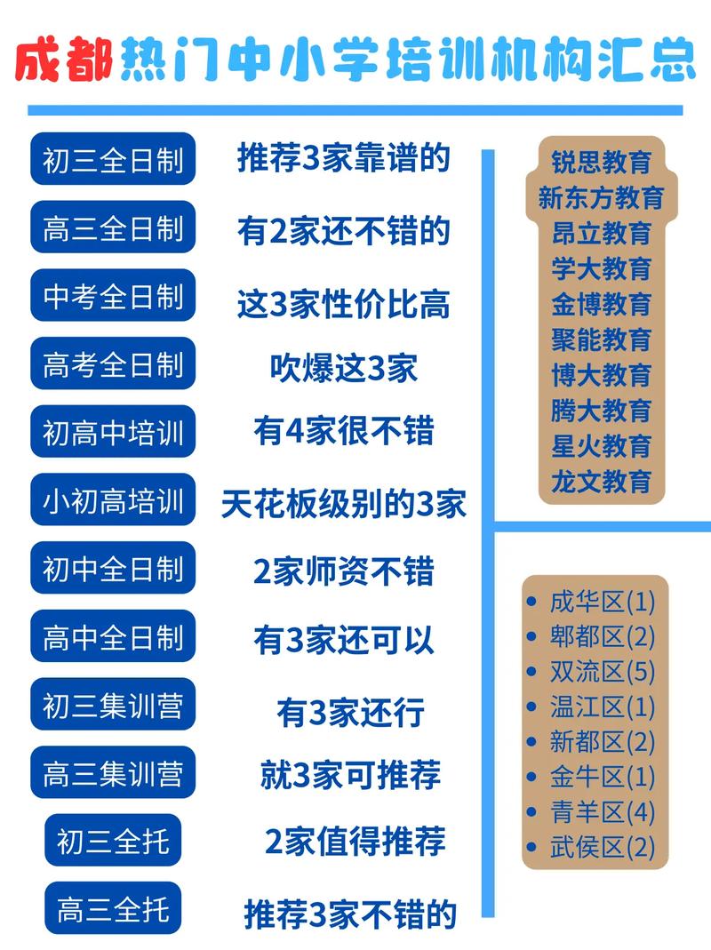 中小学辅导培训机构排名靠谱吗?-图1 中小学辅导培训机构排名靠谱吗?-图1