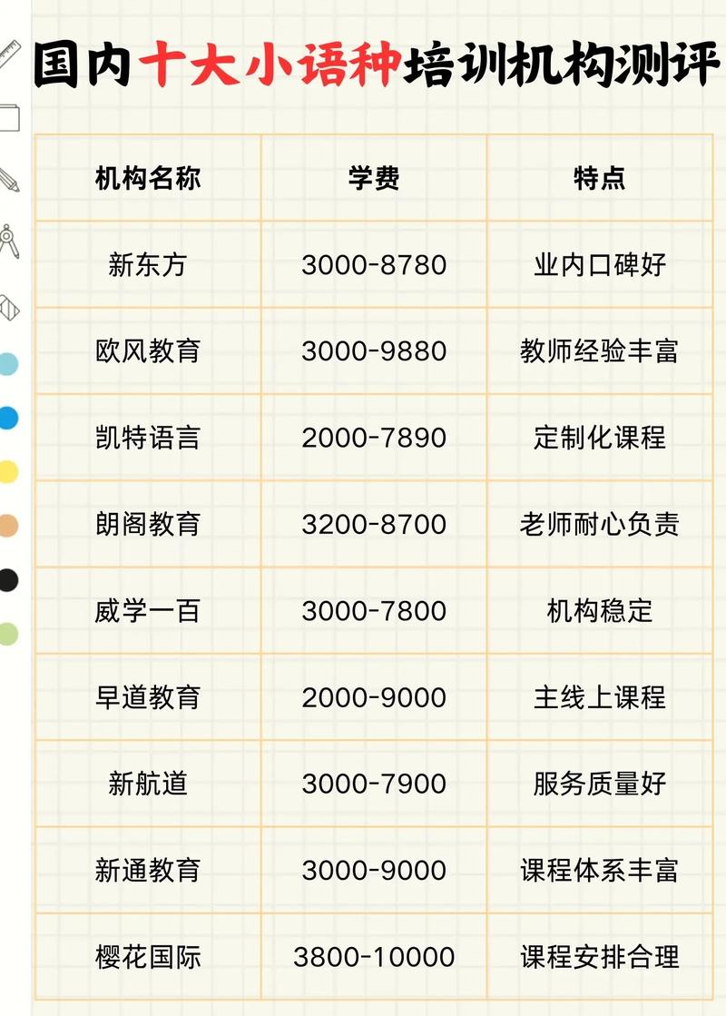 中小学辅导培训机构排名靠谱吗?-图2 中小学辅导培训机构排名靠谱吗?-图2