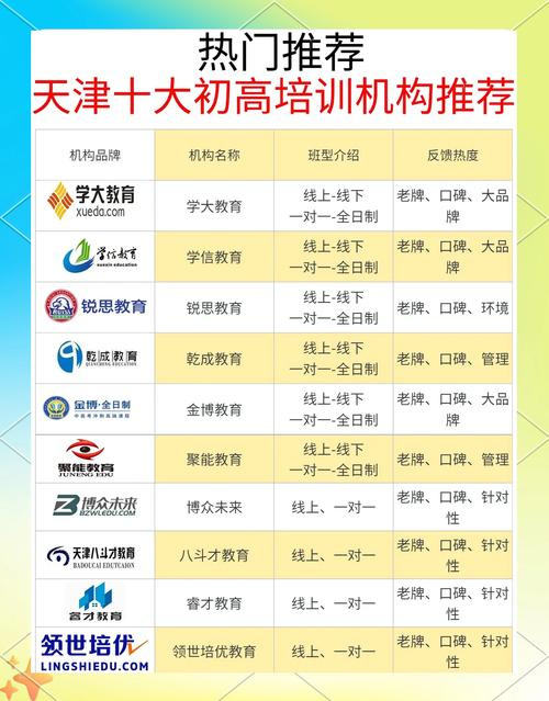 中小学辅导培训机构排名靠谱吗?-图3 中小学辅导培训机构排名靠谱吗?-图3