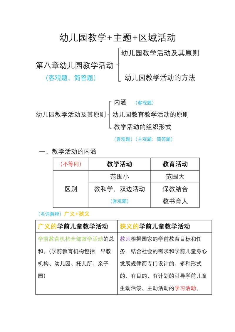 幼师必备知识有哪些?-图2 幼师必备知识有哪些?-图2