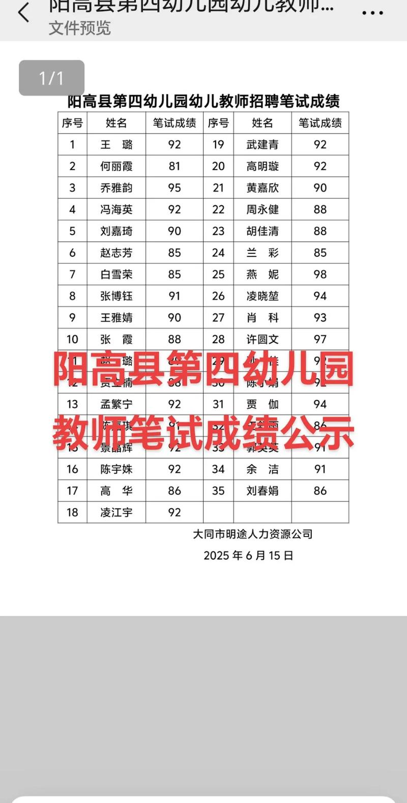 幼师考试合格线到底是多少？-图1