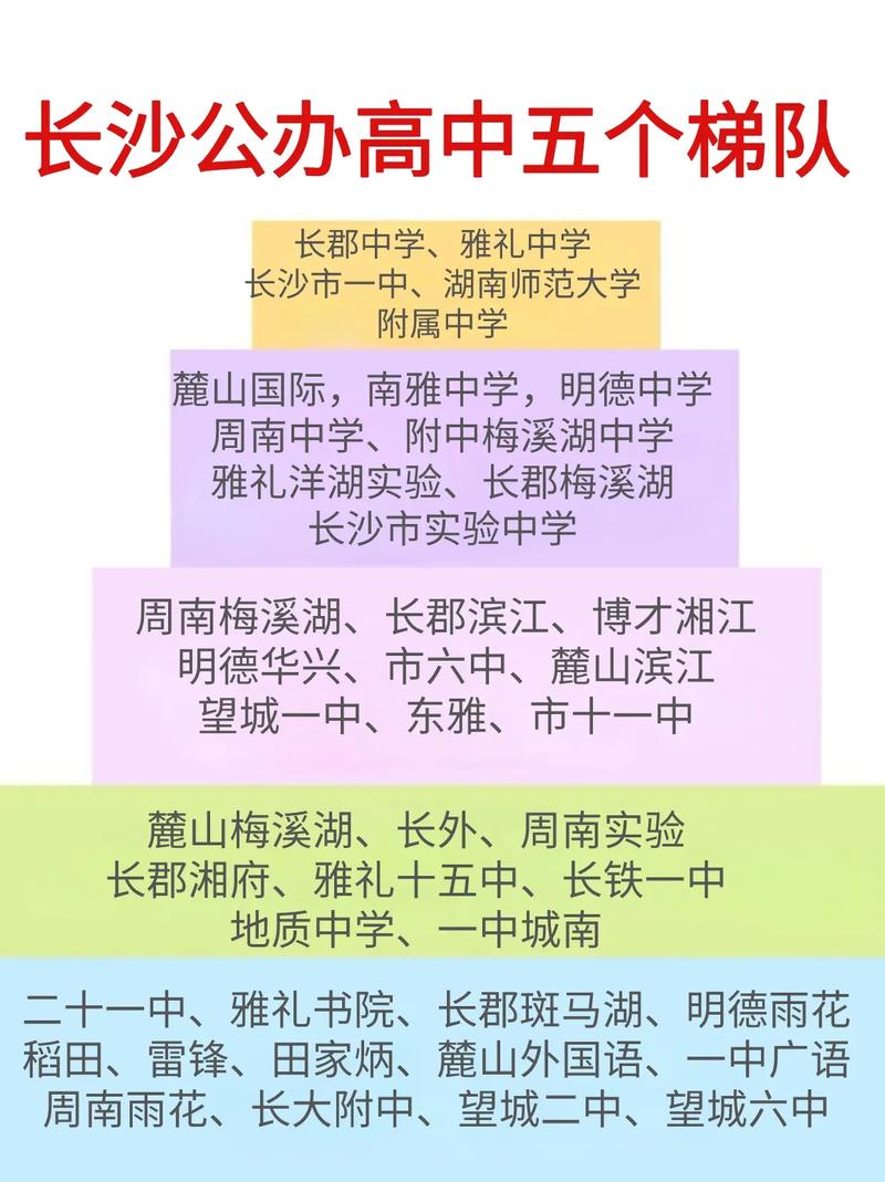 长沙高中自主招生怎么报名？条件有哪些？-图2