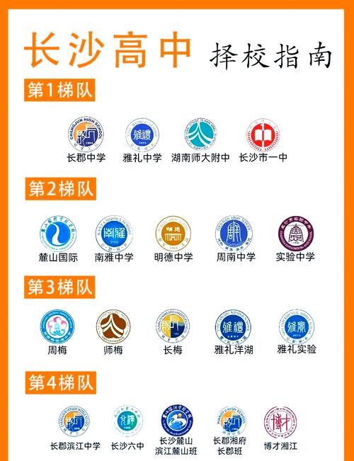 长沙高中自主招生怎么报名？条件有哪些？-图3