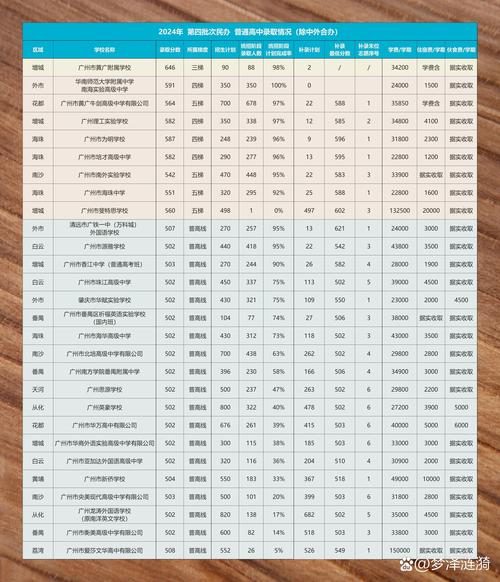 广州私立高中录取条件有哪些？-图2