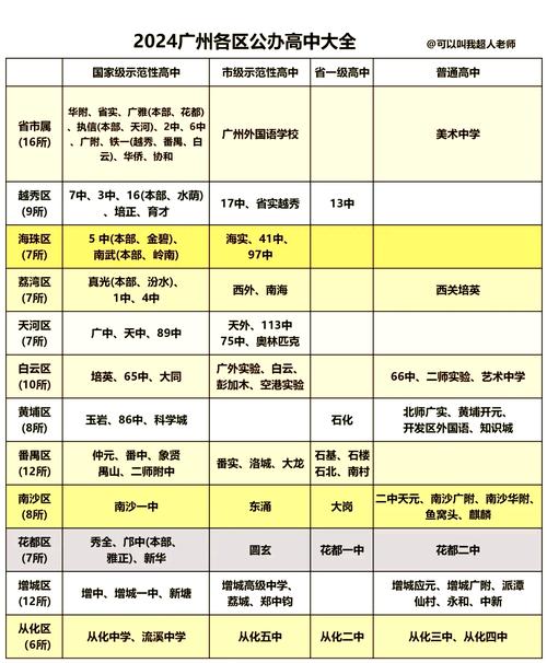 广州私立高中录取条件有哪些？-图3