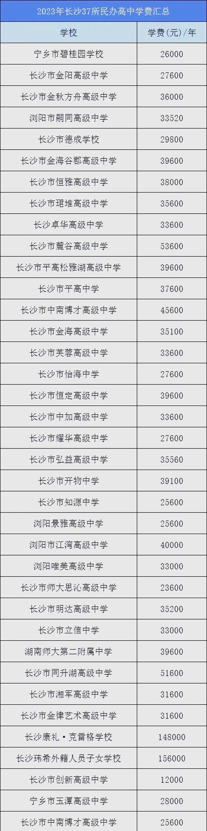 长沙民办高中排名如何？-图1