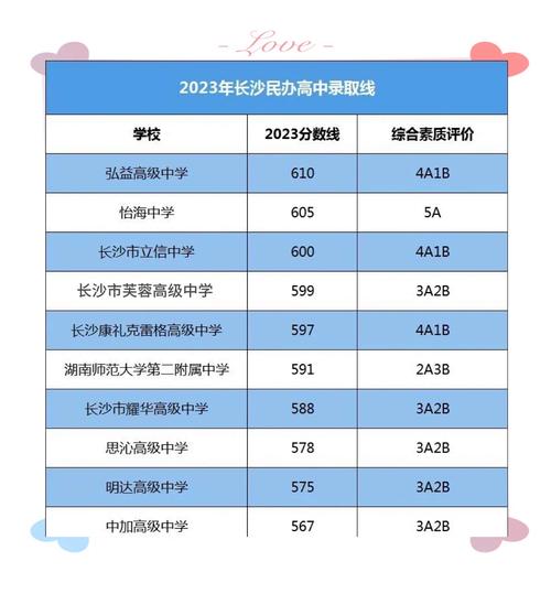 长沙民办高中排名如何？-图2