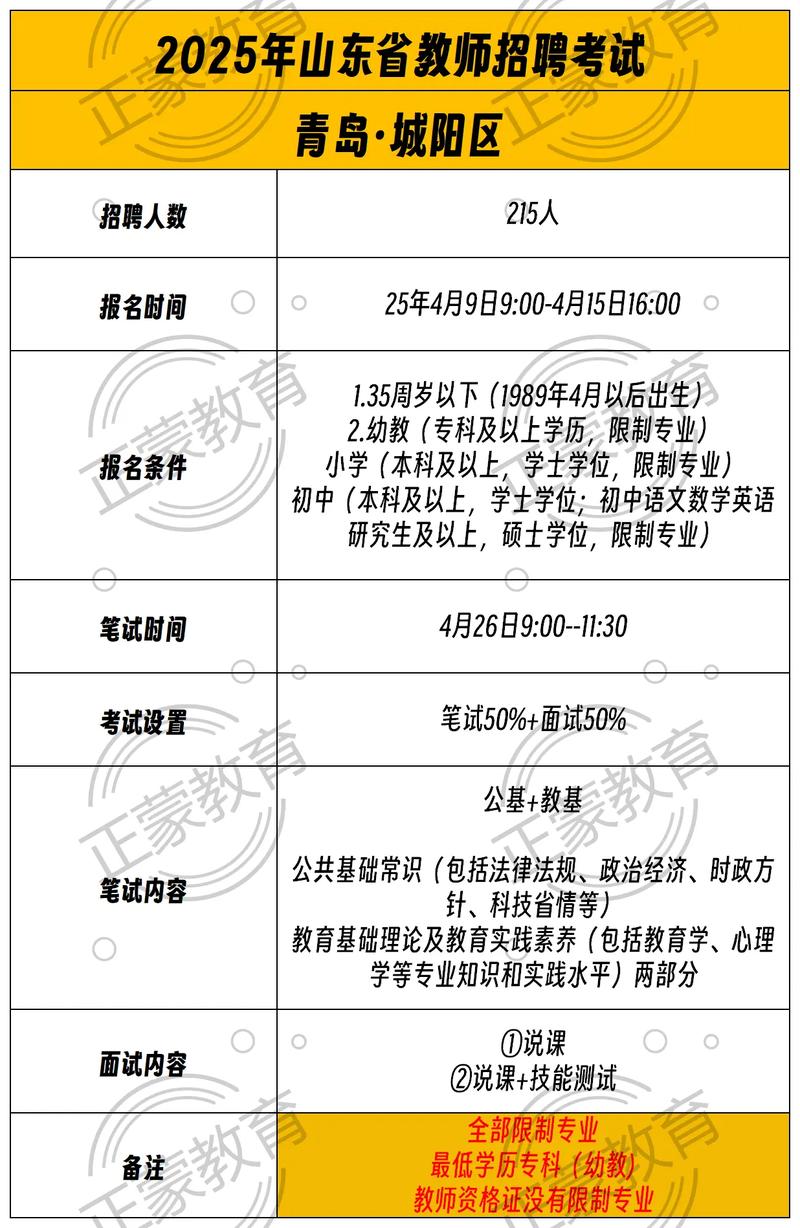 2025青岛幼师考编何时报名?-图2 2025青岛幼师考编何时报名?-图2