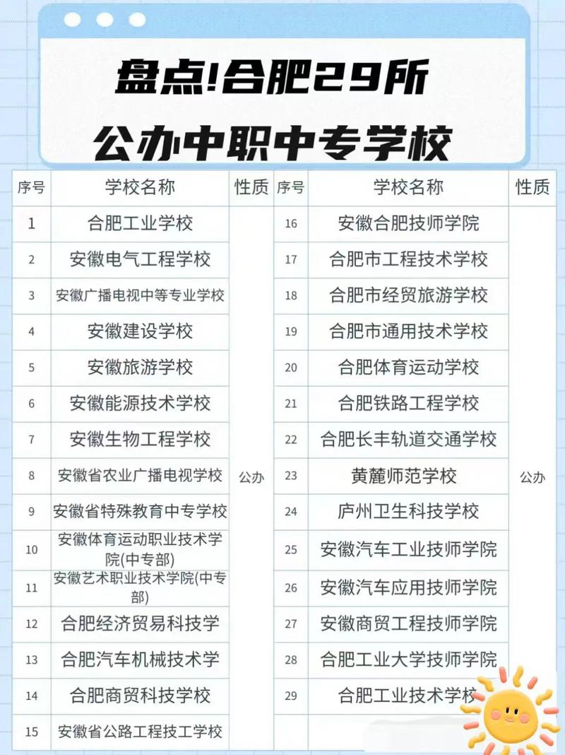 合肥职高有幼师专业吗？-图3