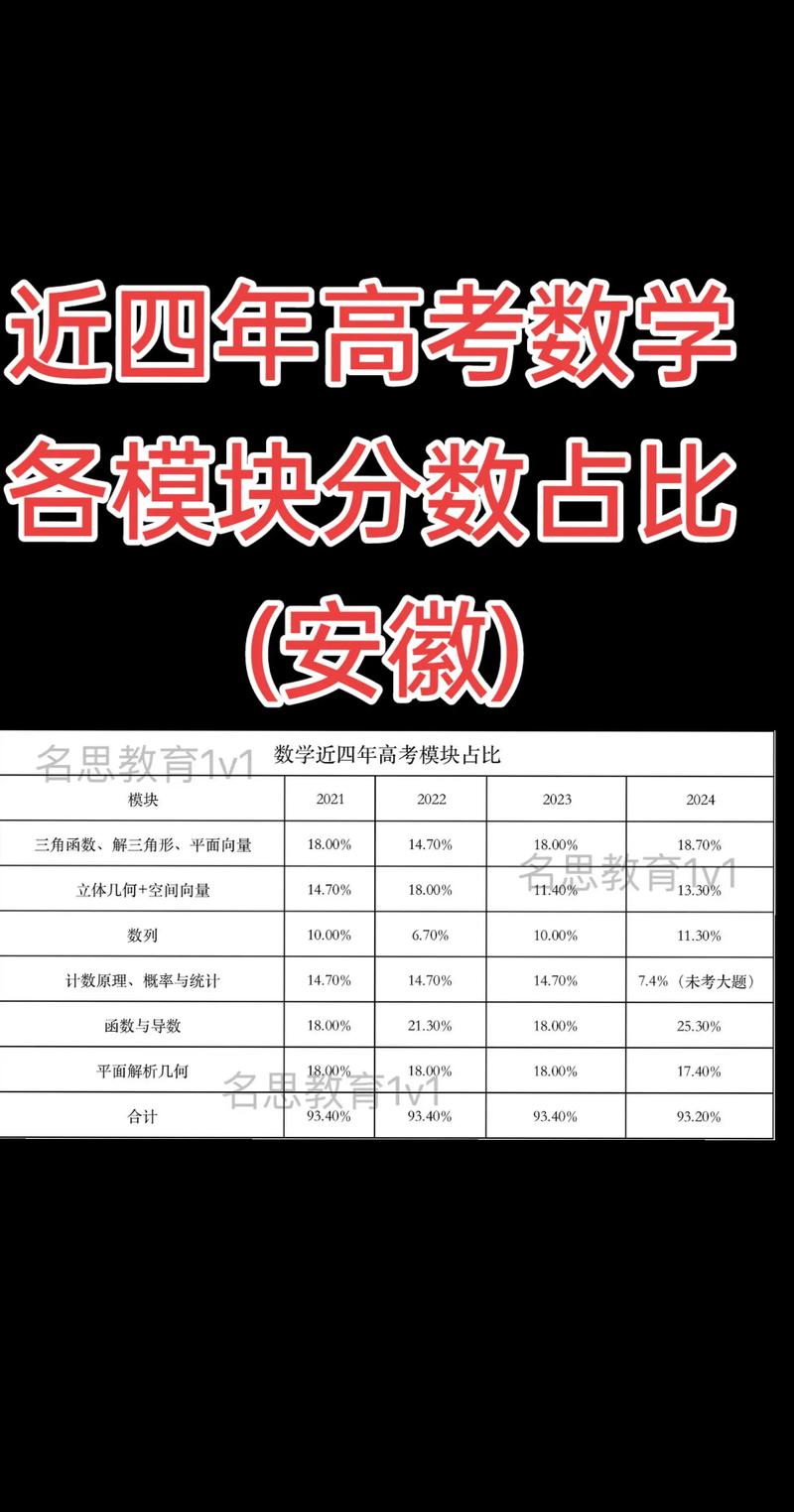 幼师高考数学满分到底是多少分?-图3 幼师高考数学满分到底是多少分?-图3