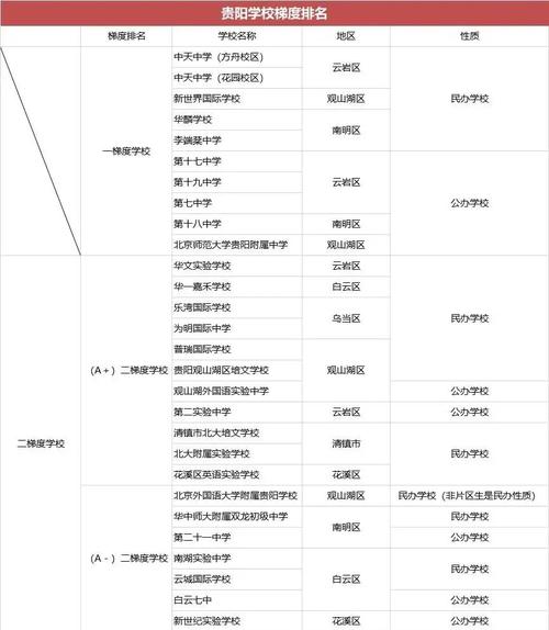 2025贵阳初中排名怎么排的?-图1 2025贵阳初中排名怎么排的?-图1