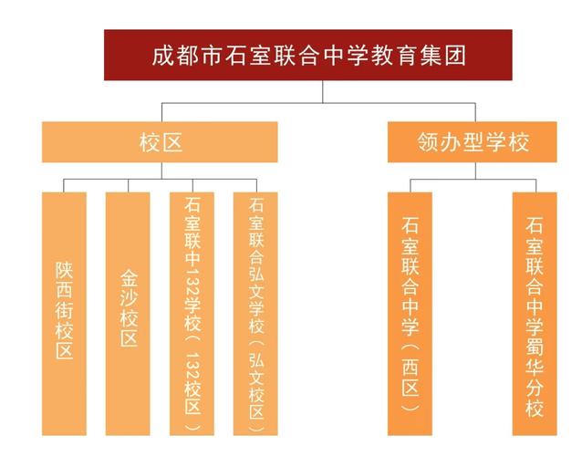 石室联中是高中还是初中？-图2
