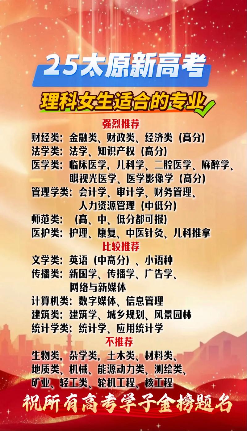 高中理科可选专业有哪些？-图3