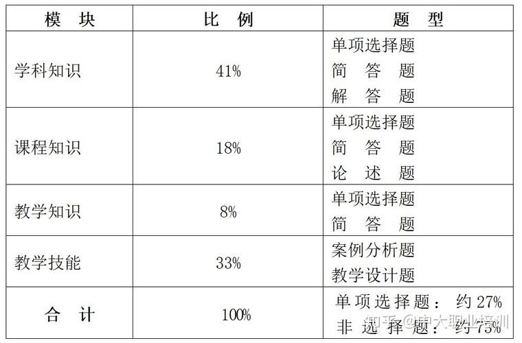 教师资格考试大纲有何变化？-图1