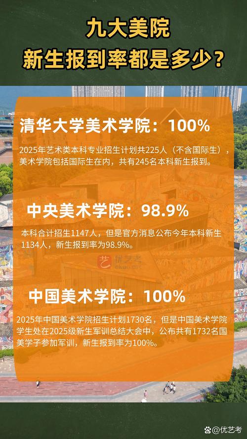 江西初中毕业能上美院吗-图2