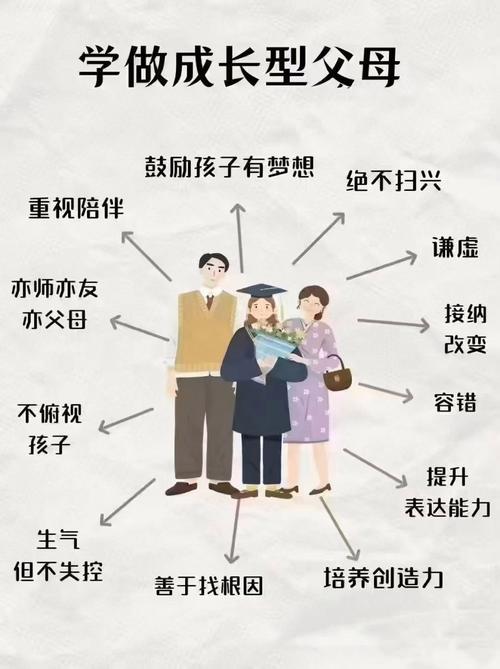 小学到初中，父母辅导咋变了？-图1