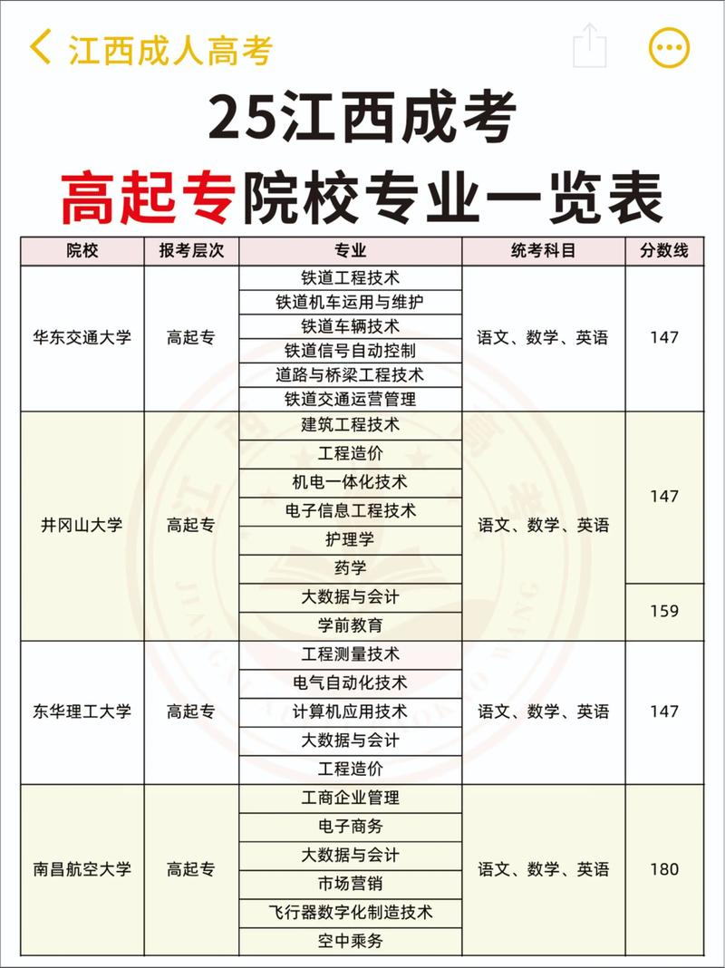 高中后读专科要读几年?-图1 高中后读专科要读几年?-图1