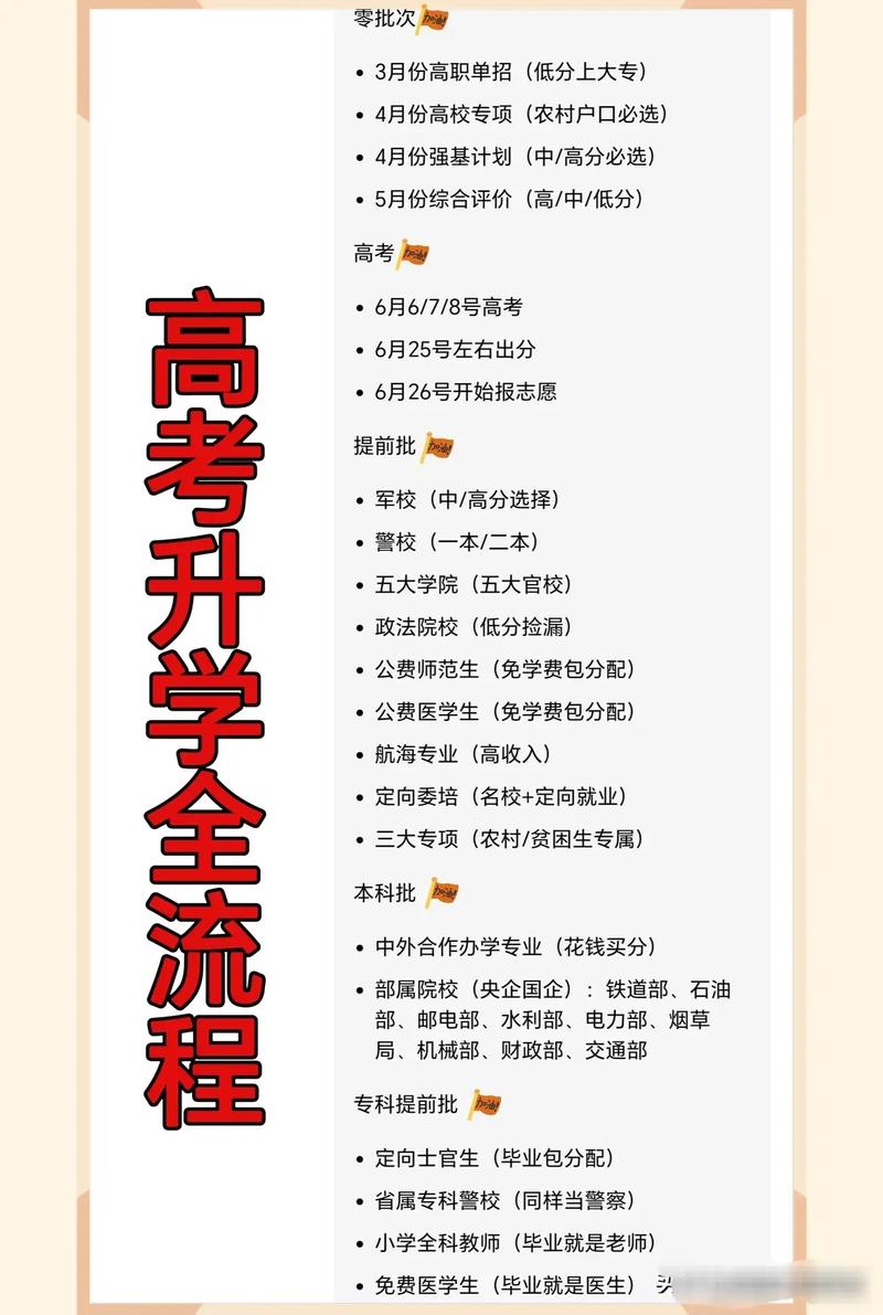 初中毕业可以参考高考吗-图2