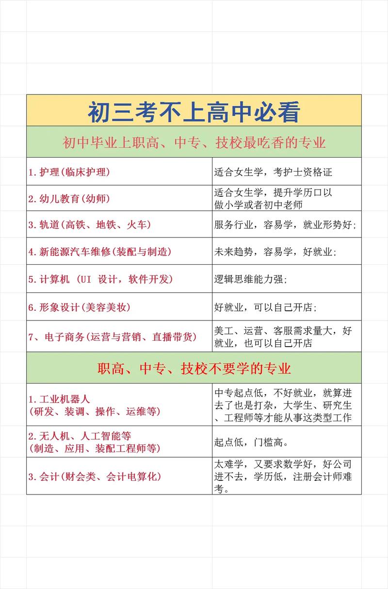 中招分数不够咋上高中-图1 中招分数不够咋上高中-图1