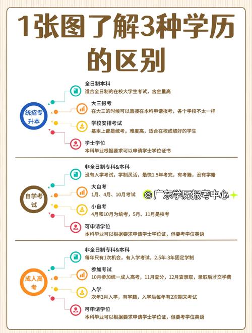 高中本科包括什么区别-图1