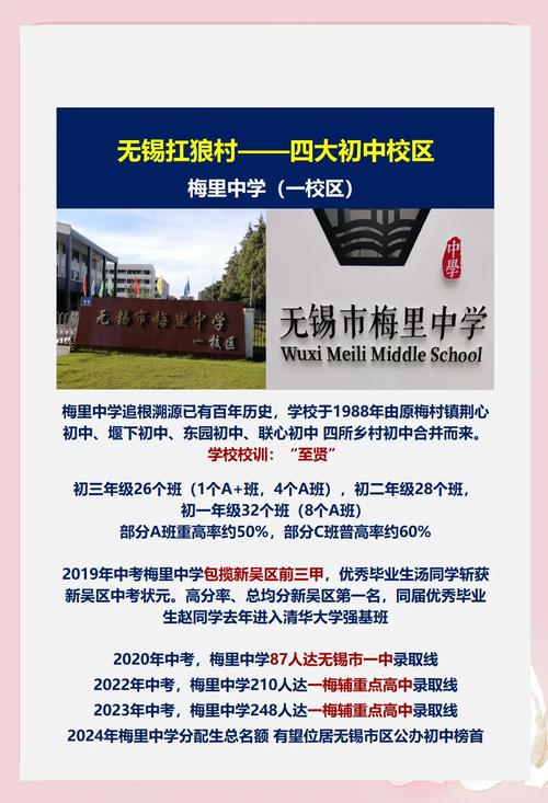 无锡重点初中教学特色有何不同?-图3 无锡重点初中教学特色有何不同?-图3