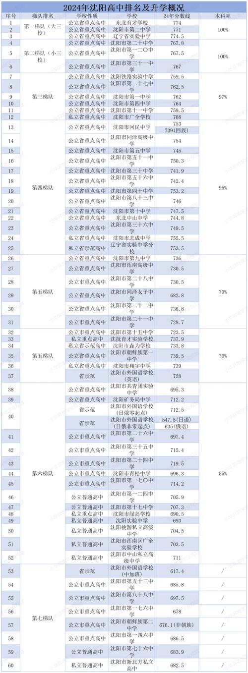 沈阳最好国际高中排名-图1