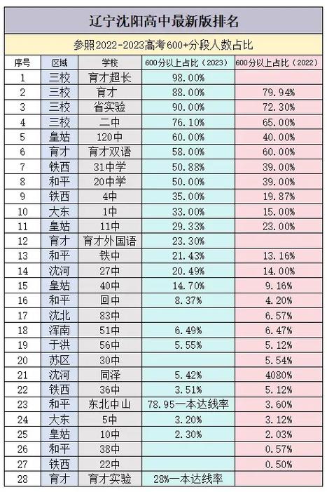 沈阳最好国际高中排名-图2