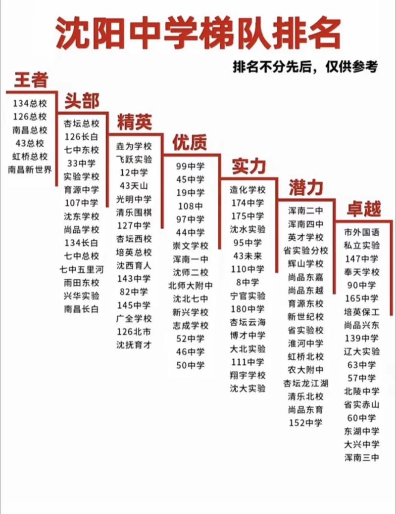 沈阳最好国际高中排名-图3