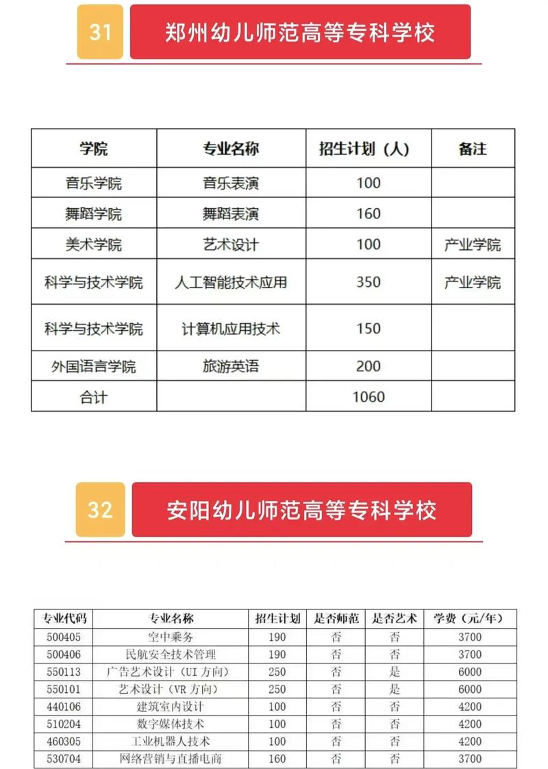 郑州有哪些中专设有幼师专业？-图2