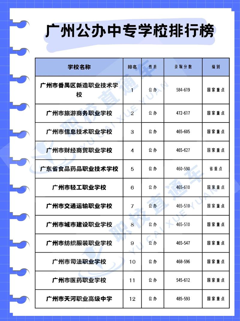 民办高中和中专，选哪个更合适？-图3