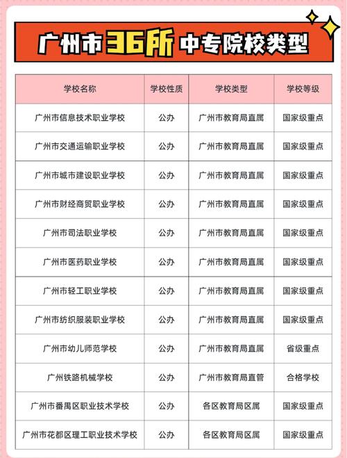 民办高中和中专，选哪个更合适？-图2