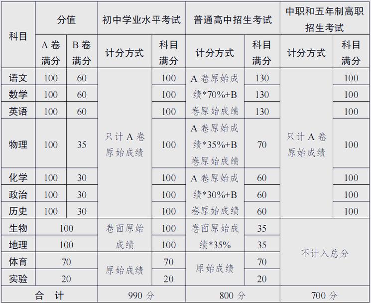 内江市2025初中入学政策有哪些变化？-图2