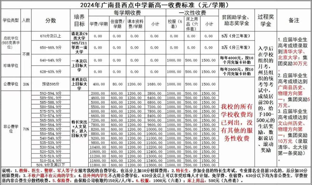 南京高中学费报销多少-图1 南京高中学费报销多少-图1