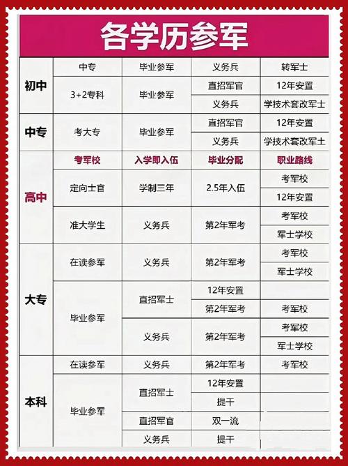 当兵高中和中专的区别-图1