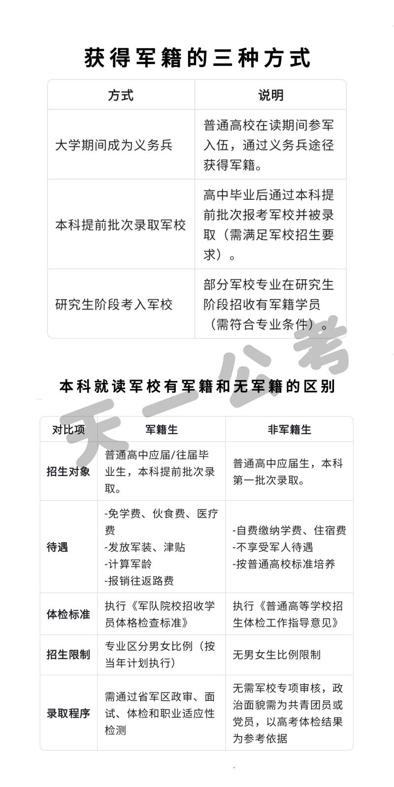 当兵高中和中专的区别-图2